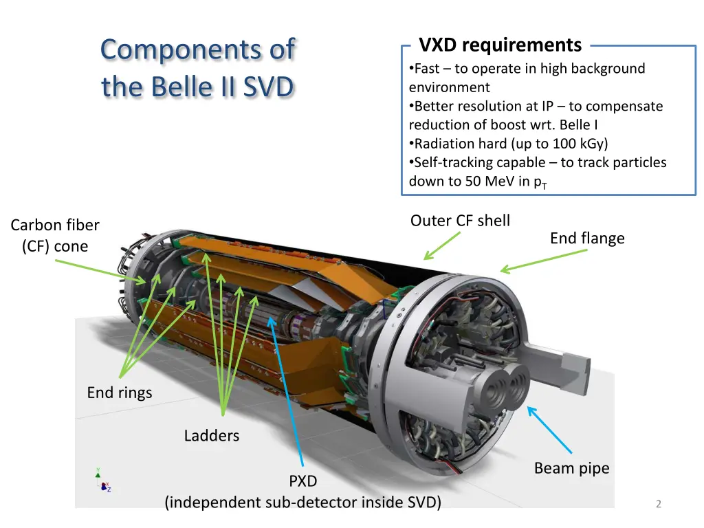 vxd requirements