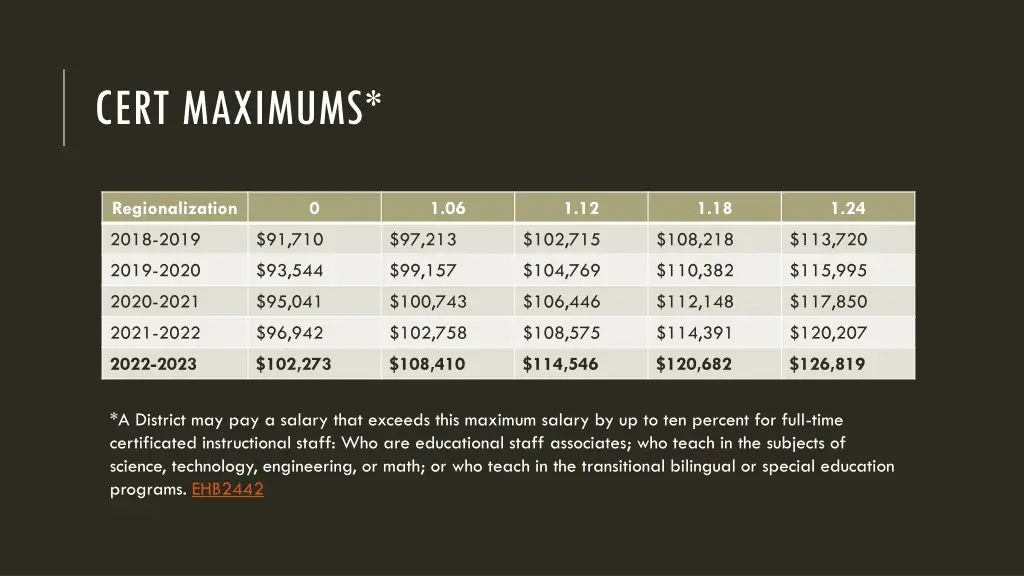 cert maximums