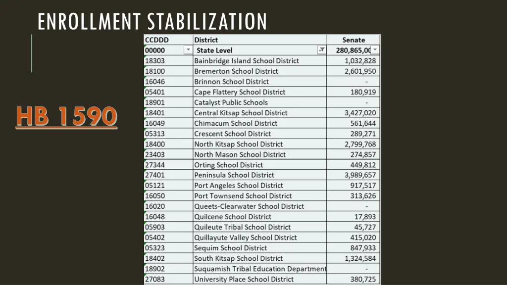 enrollment stabilization