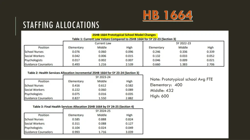 hb 1664