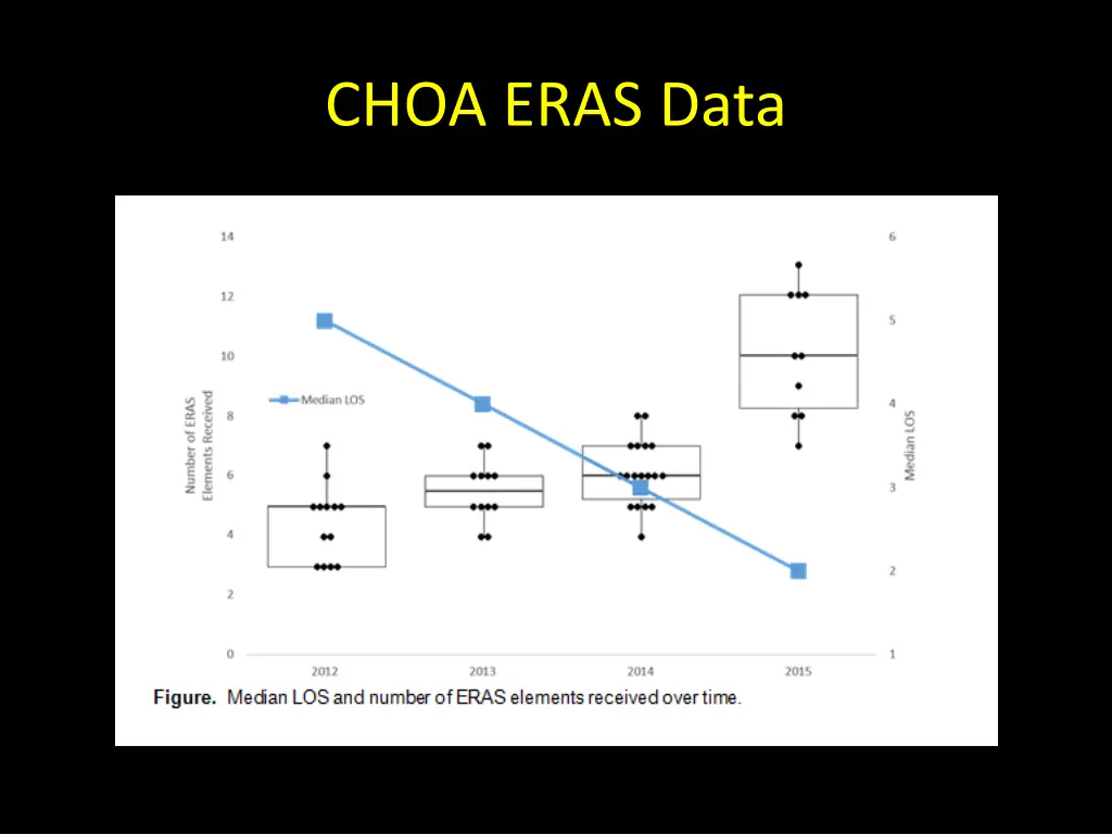 choa eras data