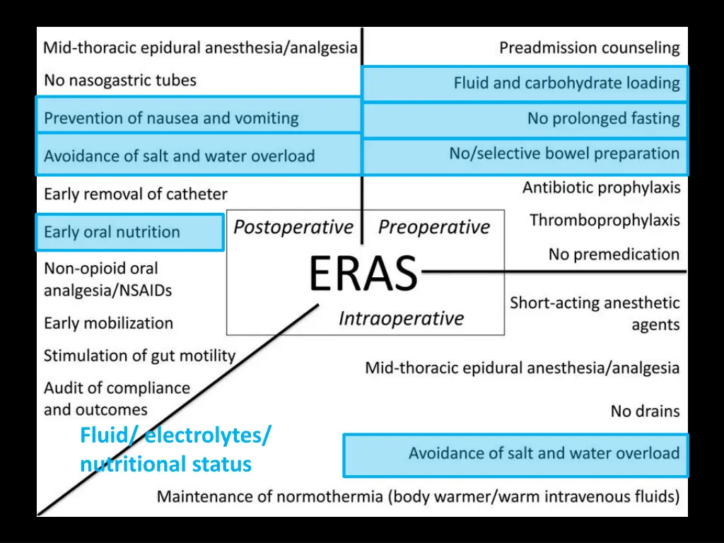 fluid electrolytes nutritional status