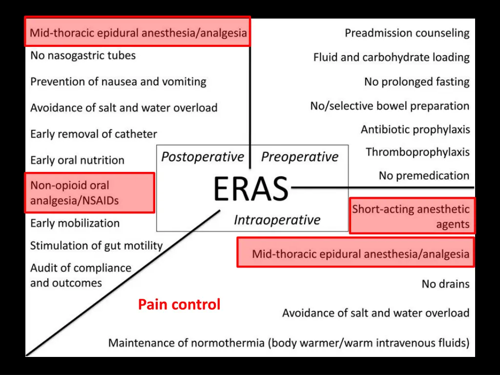 pain control