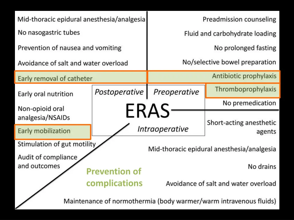 prevention of complications