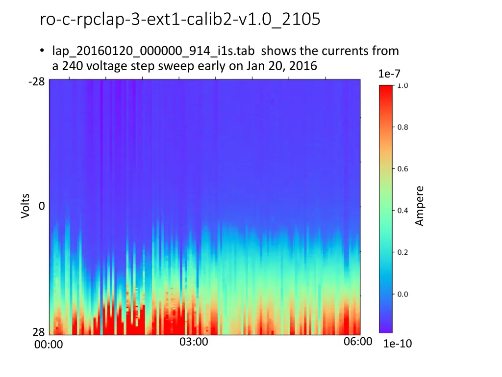 ro c rpclap 3 ext1 calib2 v1 0 2105