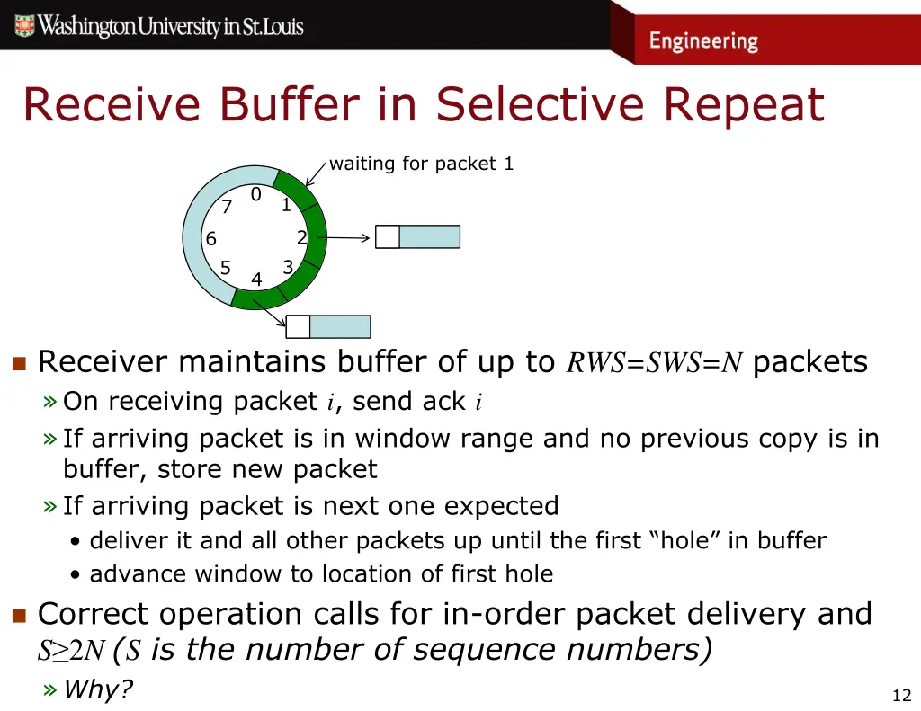 receive buffer in selective repeat