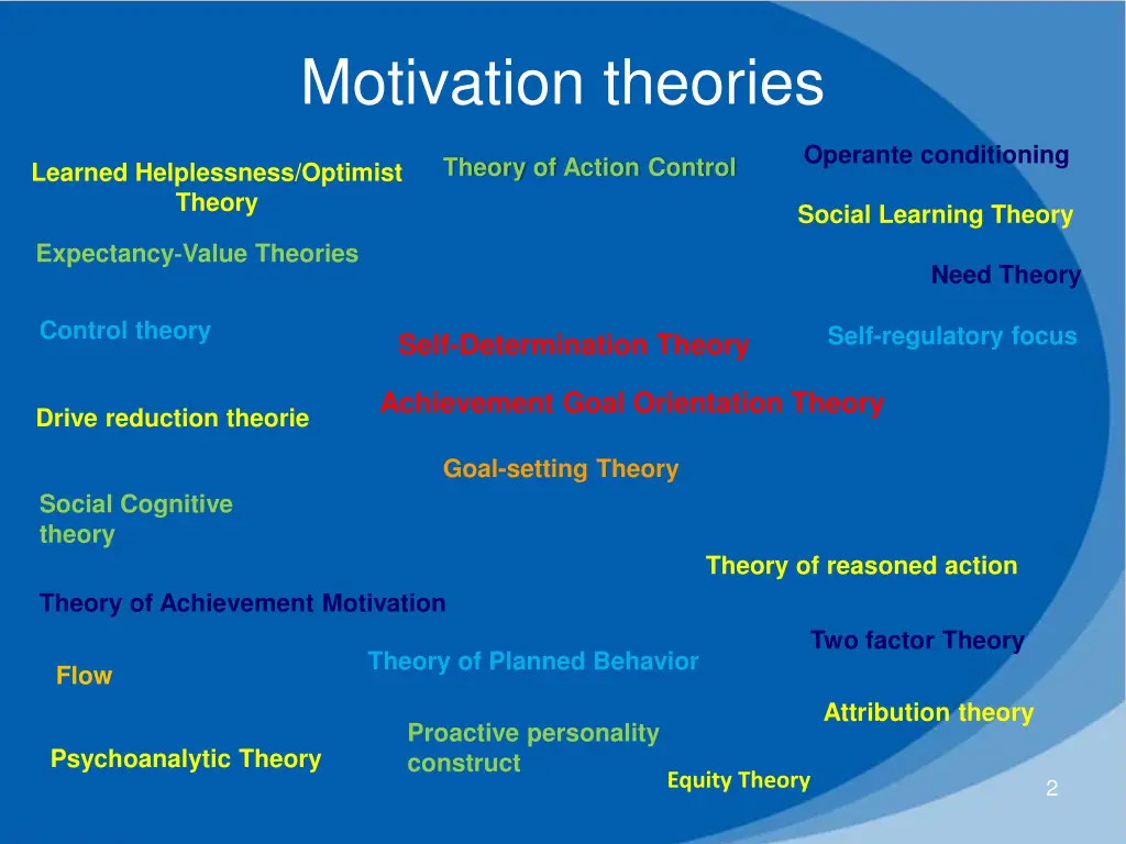 motivation theories