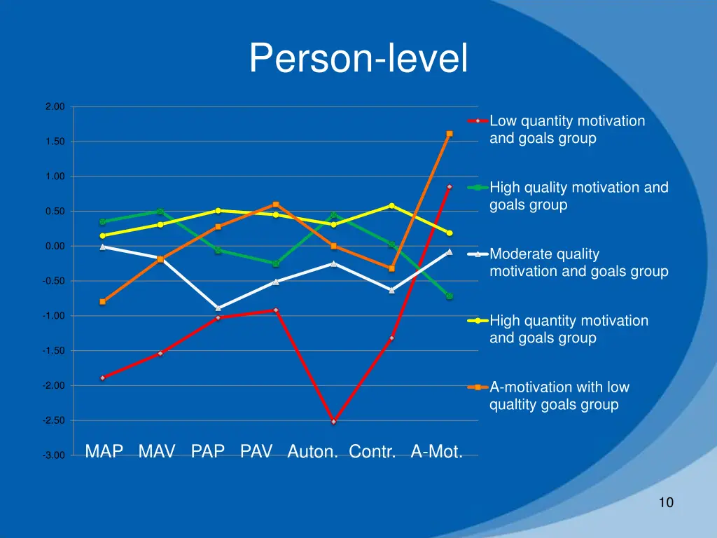 person level