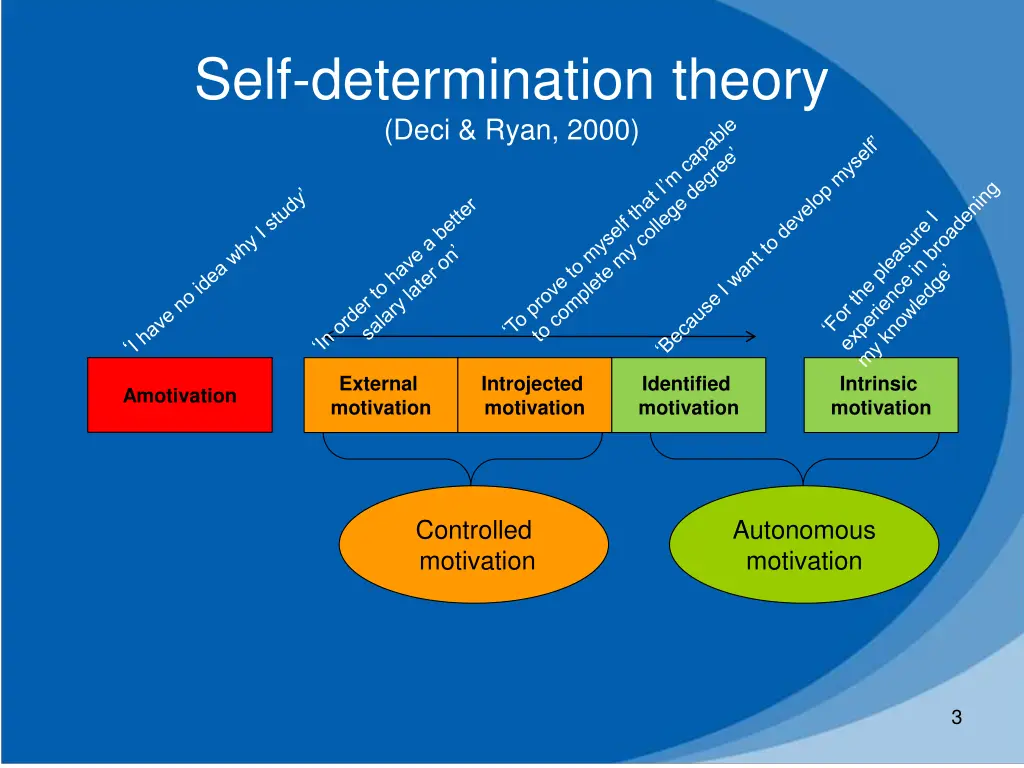 self determination theory deci ryan 2000