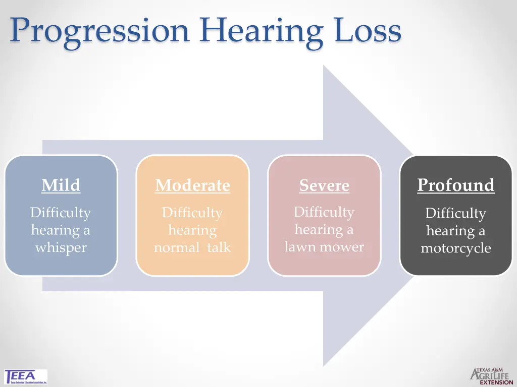 progression hearing loss
