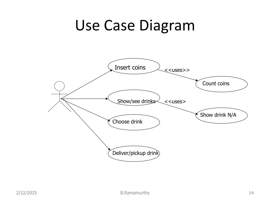 use case diagram