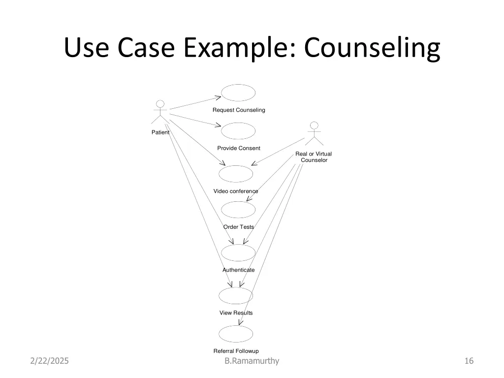 use case example counseling