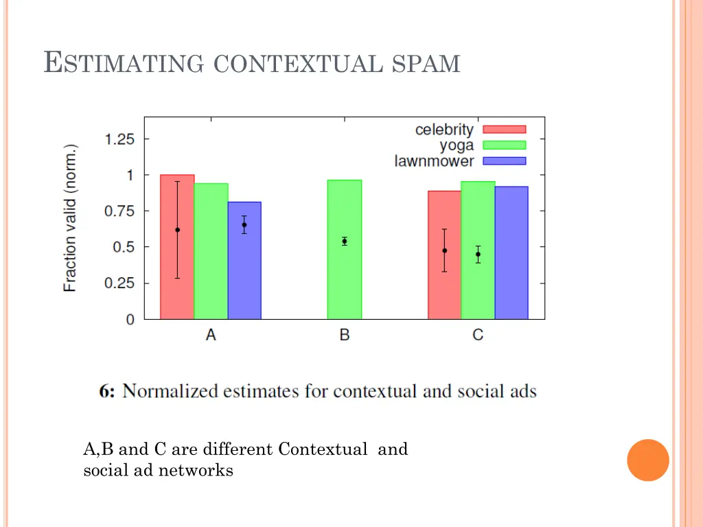 e stimating contextual spam