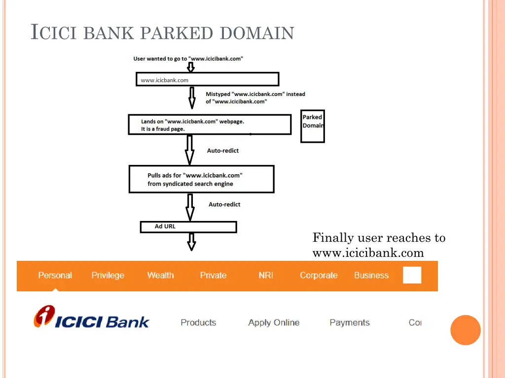 i cici bank parked domain