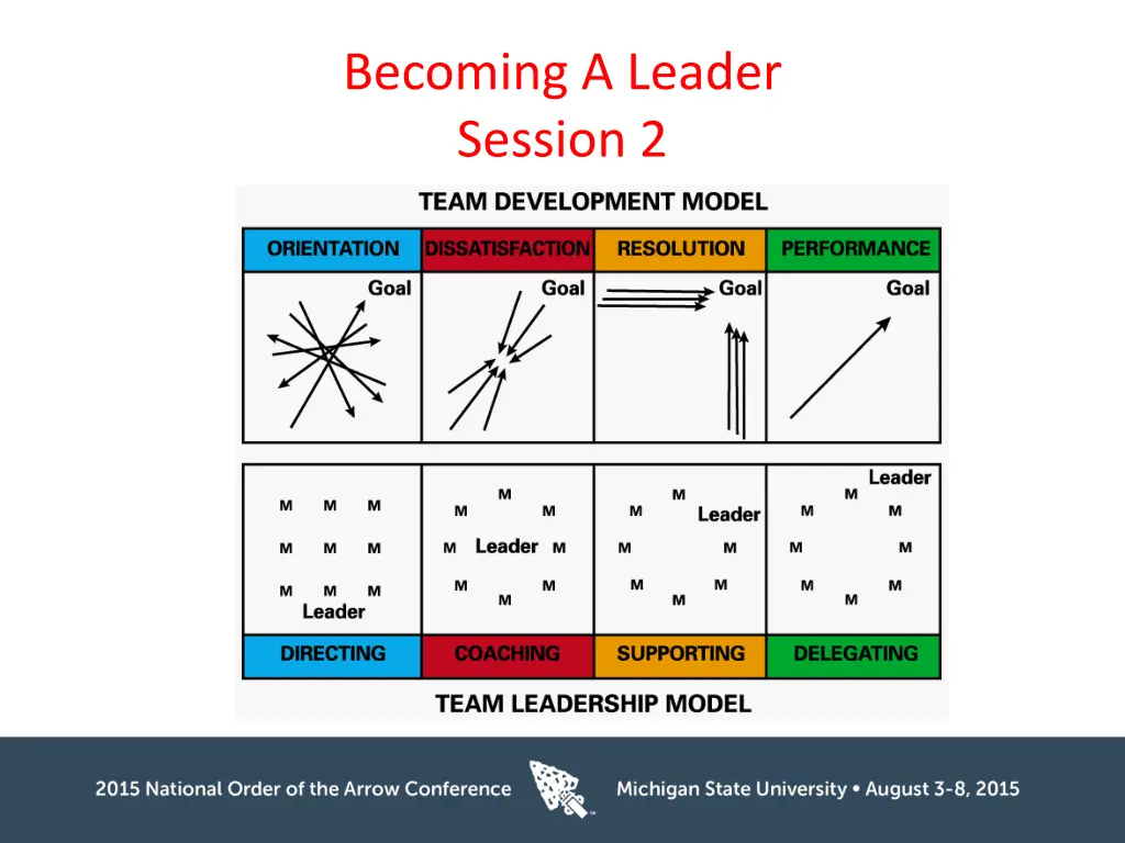 becoming a leader session 2 2