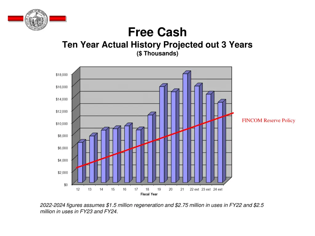 free cash