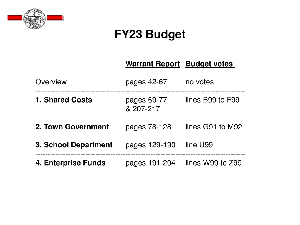 fy23 budget