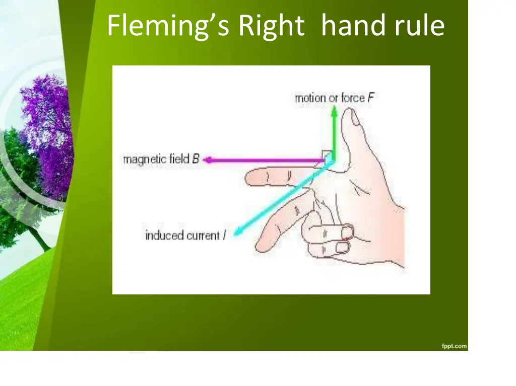 fleming s right hand rule