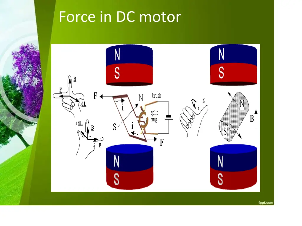 force in dc motor