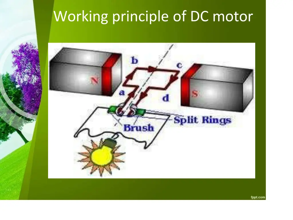 working principle of dc motor 1