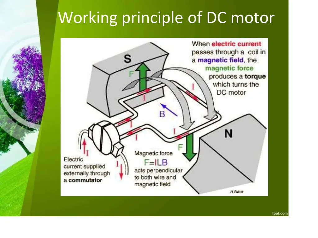 working principle of dc motor