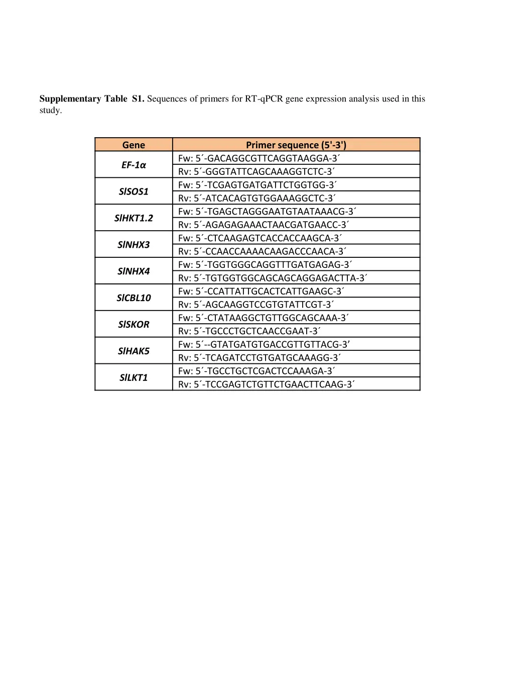 supplementary table s1 sequences of primers