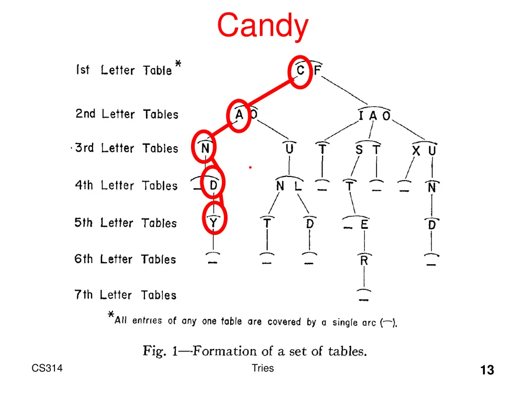 candy