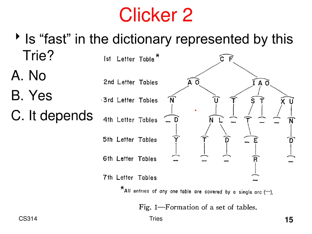 clicker 2