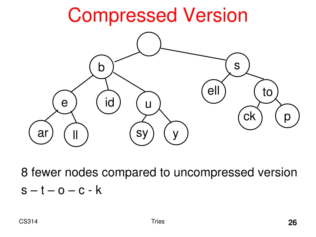 compressed version