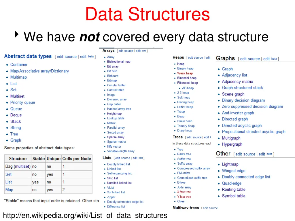 data structures 1