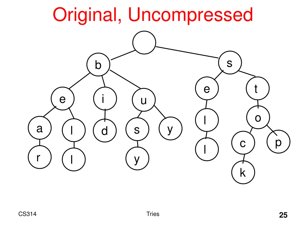 original uncompressed