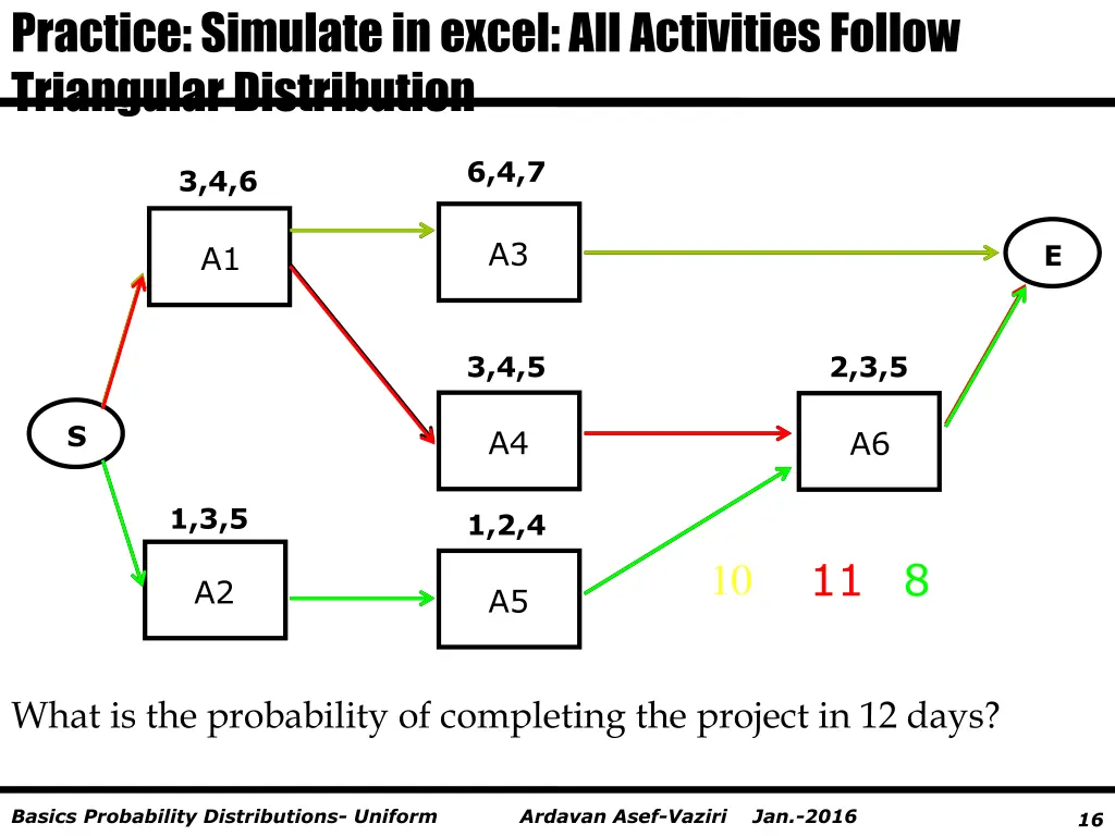 practice simulate in excel all activities follow
