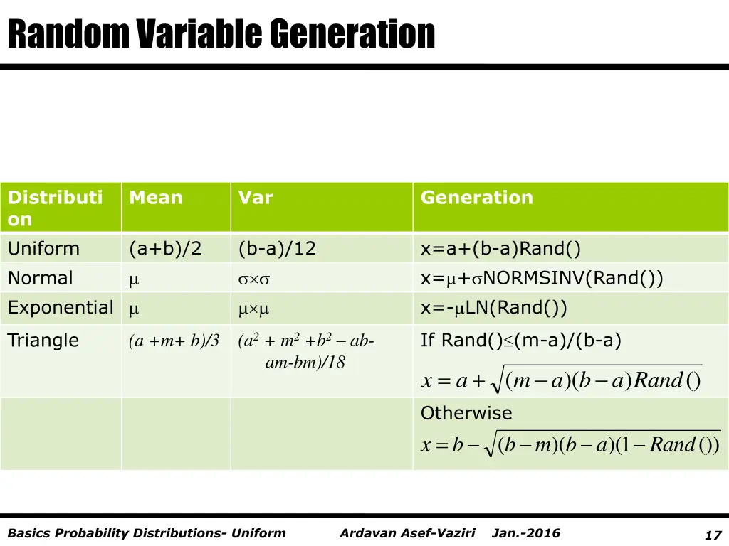 random variable generation