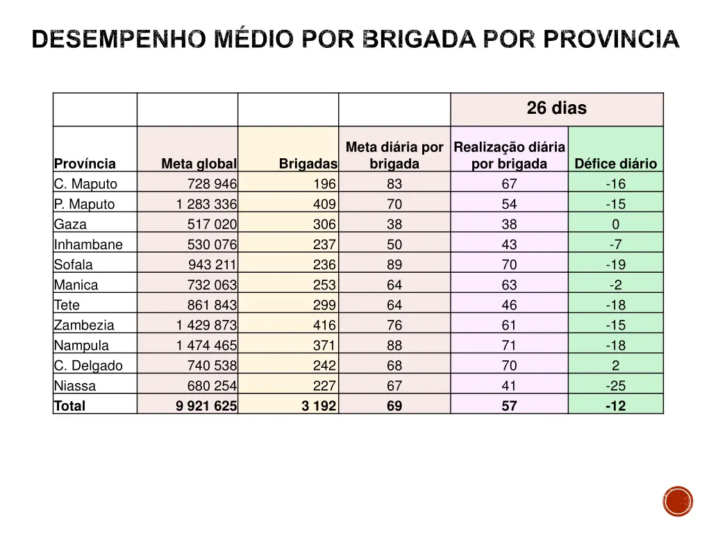 desempenho m dio por brigada por provincia