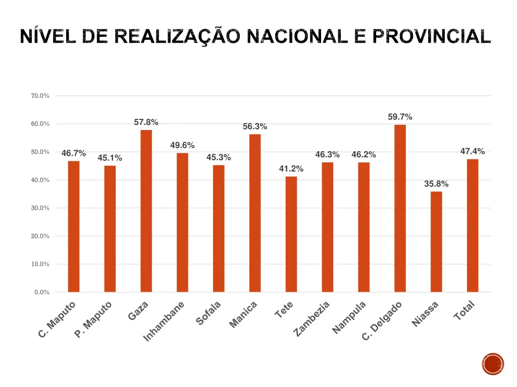 n vel de realiza o nacional e provincial 1