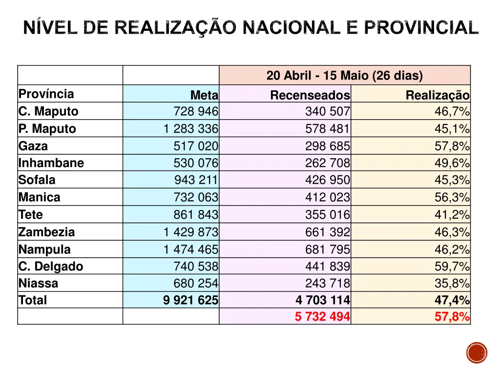 n vel de realiza o nacional e provincial