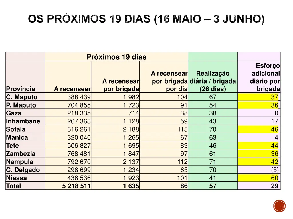 os pr ximos 19 dias 16 maio 3 junho