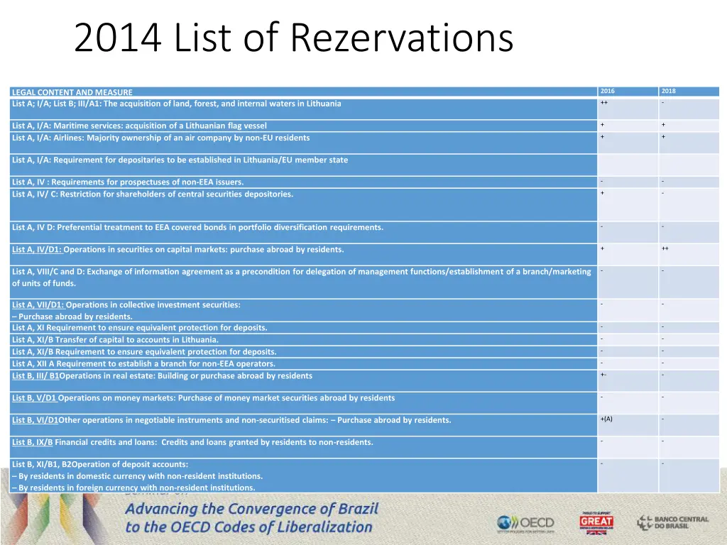 2014 list of rezervations