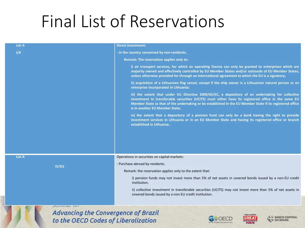 final list of reservations