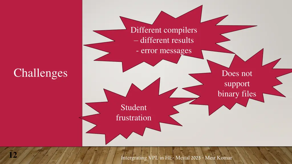 different compilers different results error