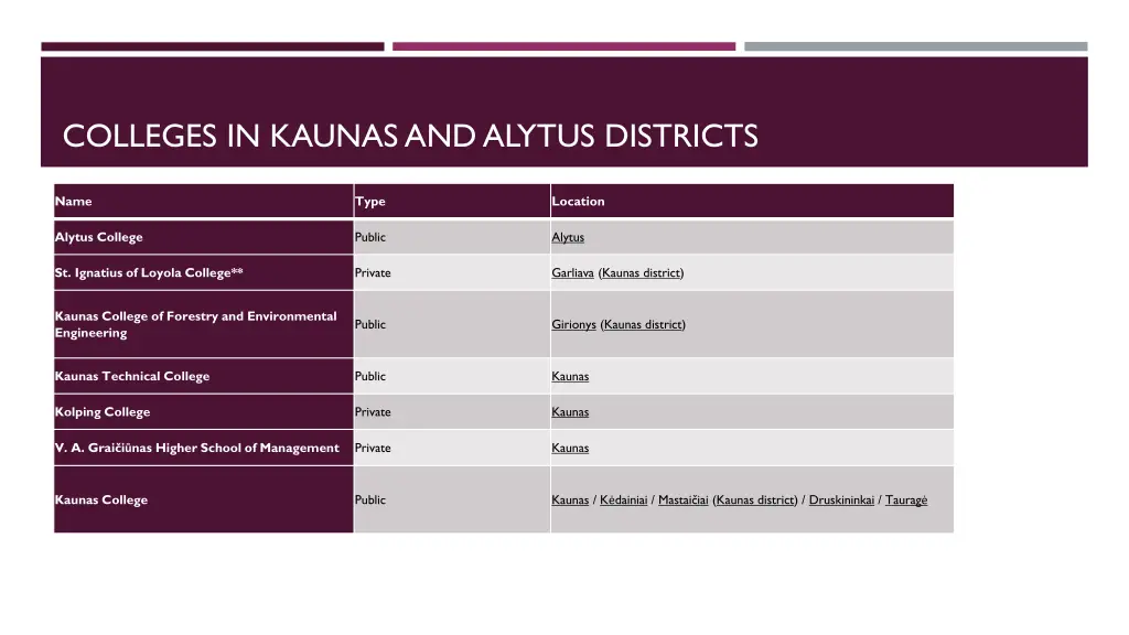 colleges in kaunasandalytus districts