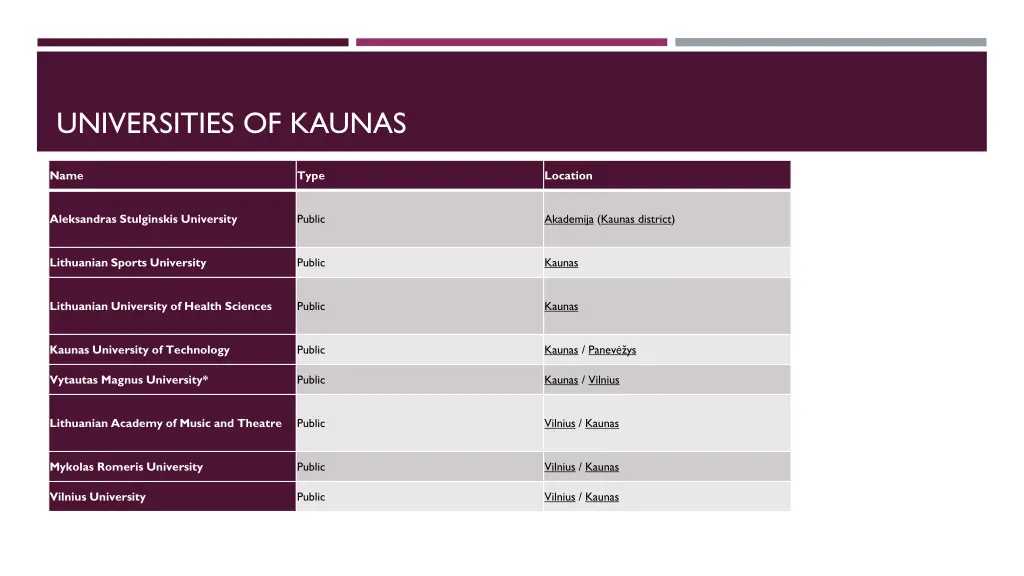 universities of kaunas