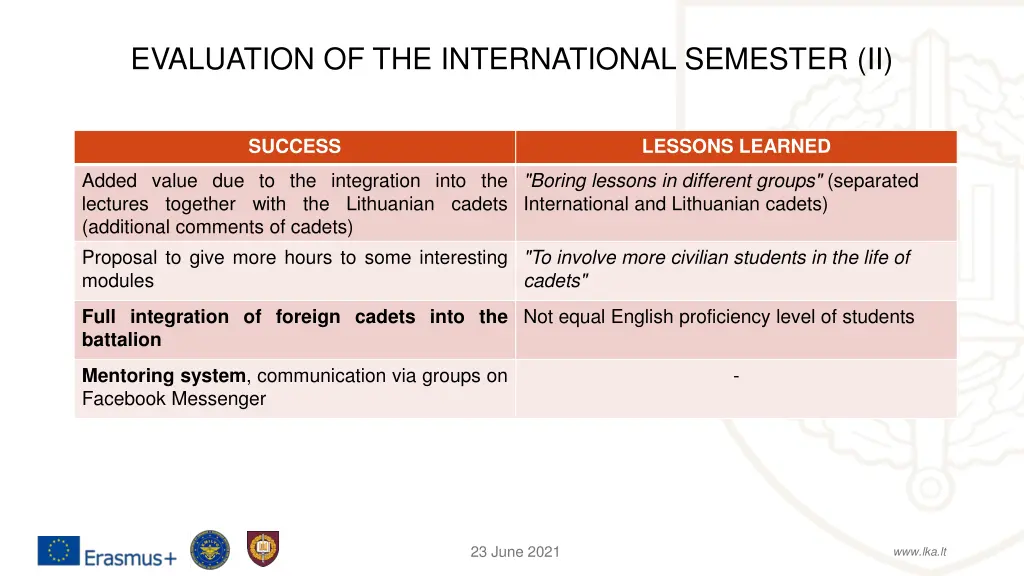 evaluation of the international semester ii
