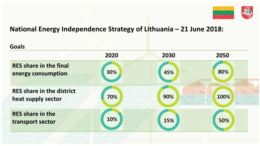 national energy independence strategy 1