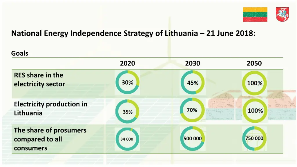 national energy independence strategy 2