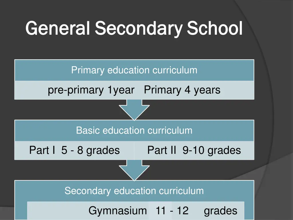 general secondary school general secondary school