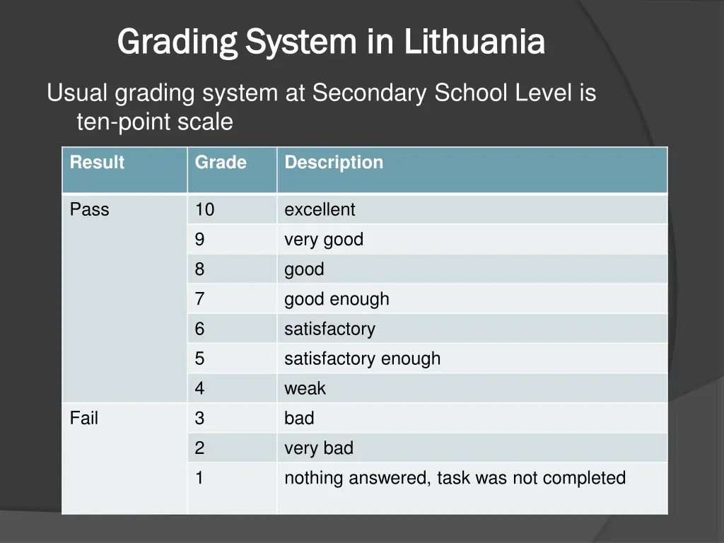 grading grading system