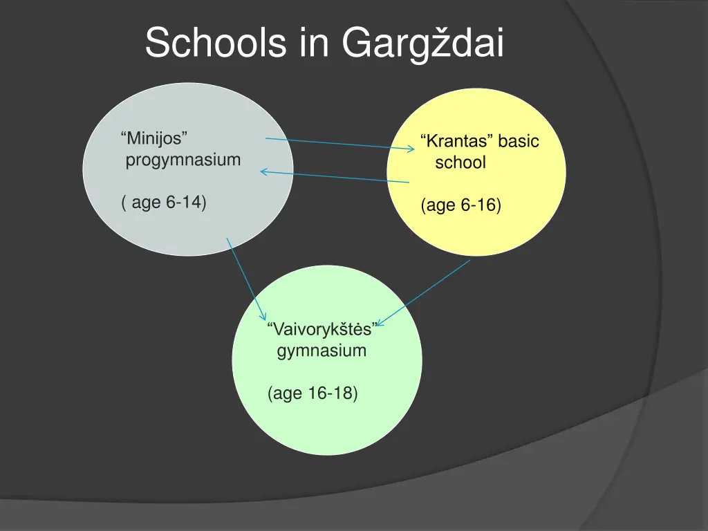 schools in garg dai