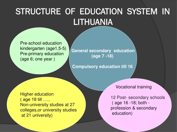 structure of education system in structure