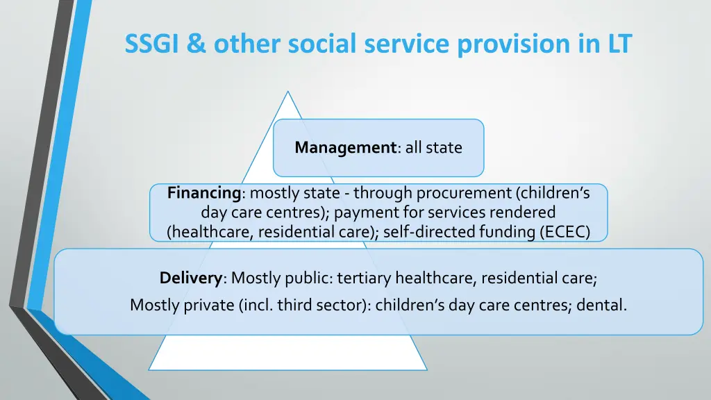 ssgi other social service provision in lt